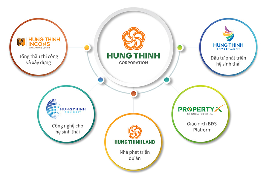 Hưng Thịnh Land công bố thông tin tài chính tóm tắt: tăng trưởng mạnh về quy mô