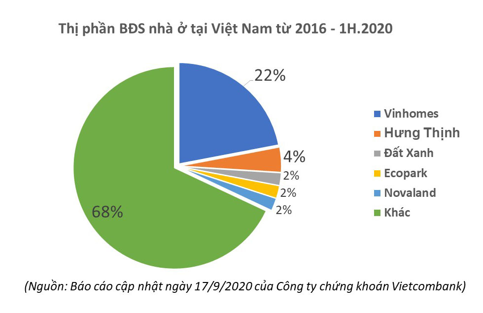 Hưng Thịnh Land công bố thông tin tài chính tóm tắt: tăng trưởng mạnh về quy mô