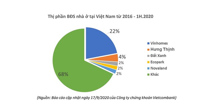 CEO Hưng Thịnh Land: Đối mặt thay vì “ngủ đông” trước khó khăn